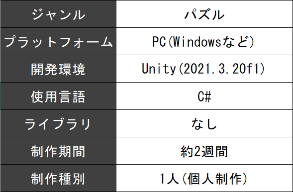 test